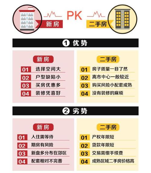 二手房和新房相比哪个更优?「二手房和新房相比哪个更优惠」 家电资讯