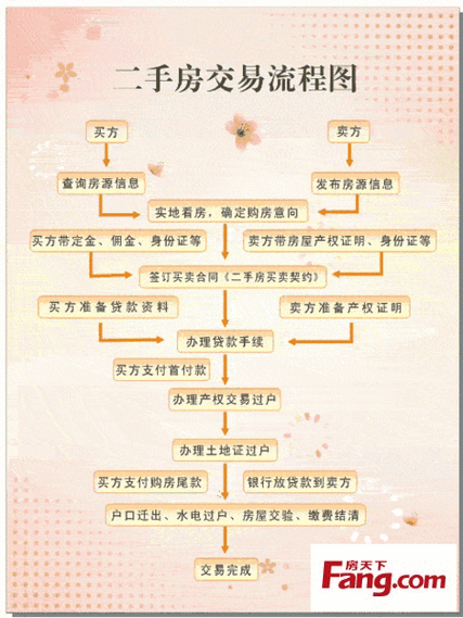 如何购买二手房既省钱又省事?「如何购买二手房既省钱又省事的房子」 家电资讯