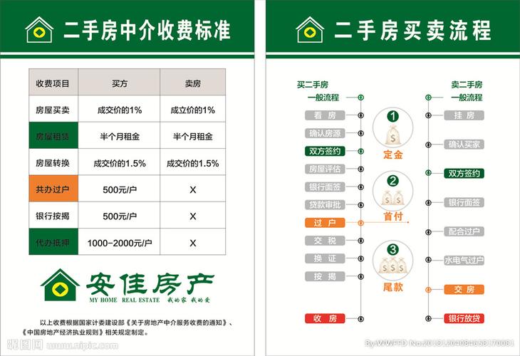 二手房买卖价格应如何定价?「二手房买卖价格应如何定价呢」 汽车服务