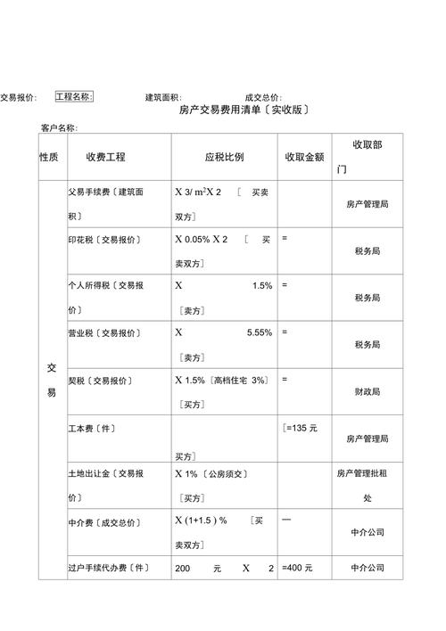 买卖二手房需要交哪些税?「买卖二手房需要交哪些税费」 维修服务
