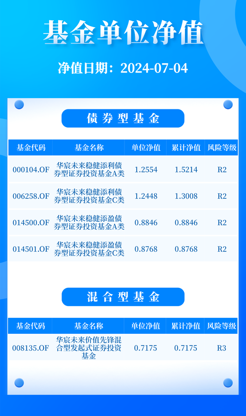 万家基金、广发基金等旗下多只基金宣布转型ETF联接基金「广发 基金」 天气预报