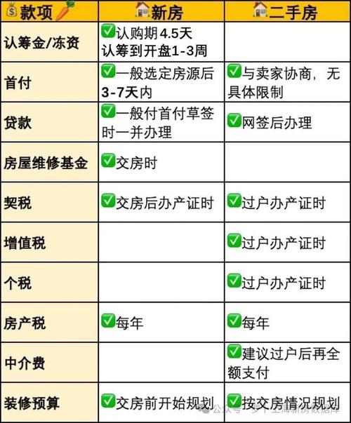 如何提高房贷申请的成功率?「如何提高房贷申请的成功率呢」 生活资讯