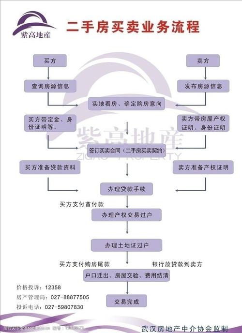 二手房交易的最佳付款方式是什么?「二手房交易的最佳付款方式是什么意思」 生活资讯