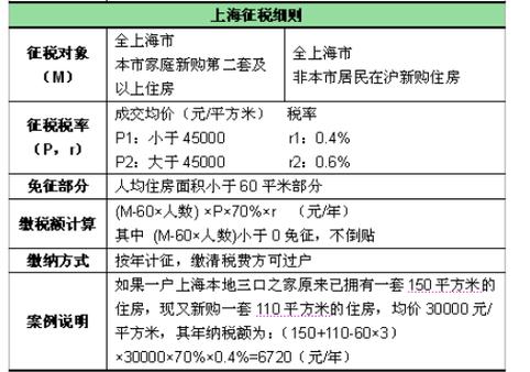房产税的定义及其影响是什么?「房产税的定义及其影响是什么意思」 维修服务