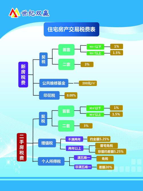 二手房满五年且面积较大的情况下,税务处理有何不同? 维修服务