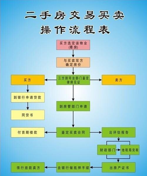 如何进行二手房价格咨询?「如何进行二手房价格咨询服务」 家电资讯