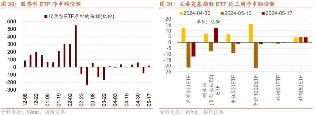 招商证券美国6月就业数据分析:降息预期重燃 对资产价格的提振或仍延续 维修服务