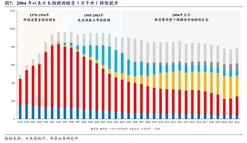 百润股份:深耕预调酒,打造新增长曲线「百润股份的鸡尾酒是什么」 家电资讯
