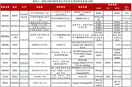 荣昌生物:获抗体-药物偶联物专利,申请日期为 2016 年 8 月「荣昌生物致力于」 汽车服务