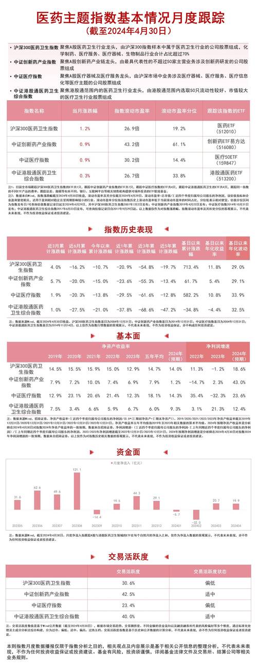 医药行业7月策略报告：低估值+中报选股策略 精选医药子行业龙头 家电资讯