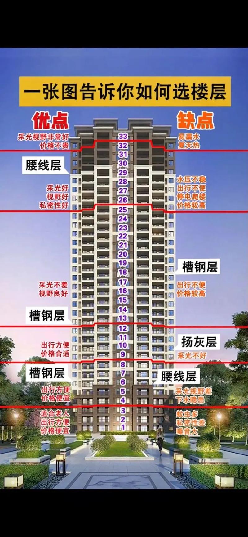 如何选择可靠的房地产开发商?「如何选择可靠的房地产开发商呢」 天气预报