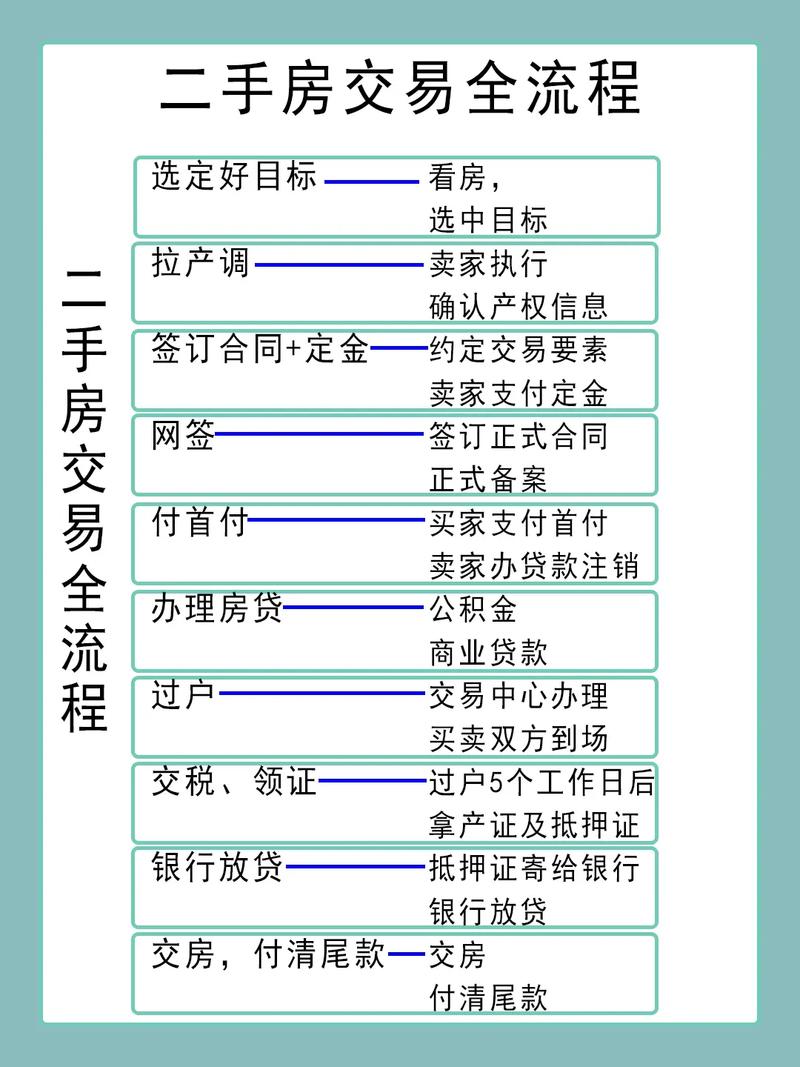 如何快速出售二手房?「如何快速出售二手房」 维修服务
