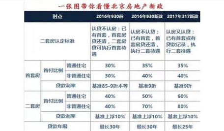 购买二套房时贷款首付比例是如何计算的?「购买二套房时贷款首付比例是如何计算的呢」 生活资讯