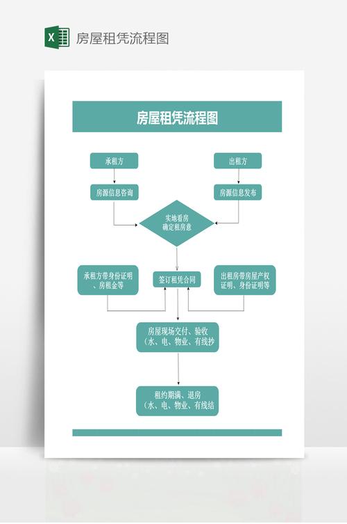 租房的基本流程是什么?「租房的基本流程是什么」 天气预报