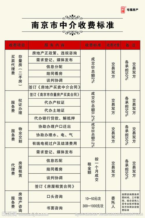 中介费用对房屋销售速度有何影响?「中介费用对房屋销售速度有何影响呢」 家电资讯