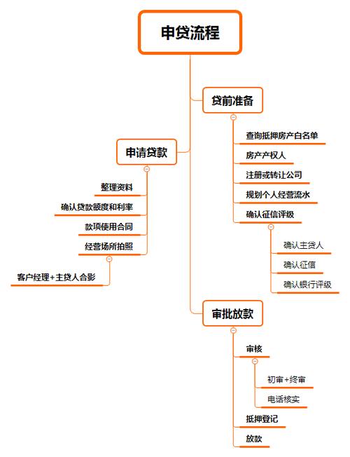 房屋抵押贷款的手续如何办理?「房屋抵押贷款的手续如何办理流程」 维修服务