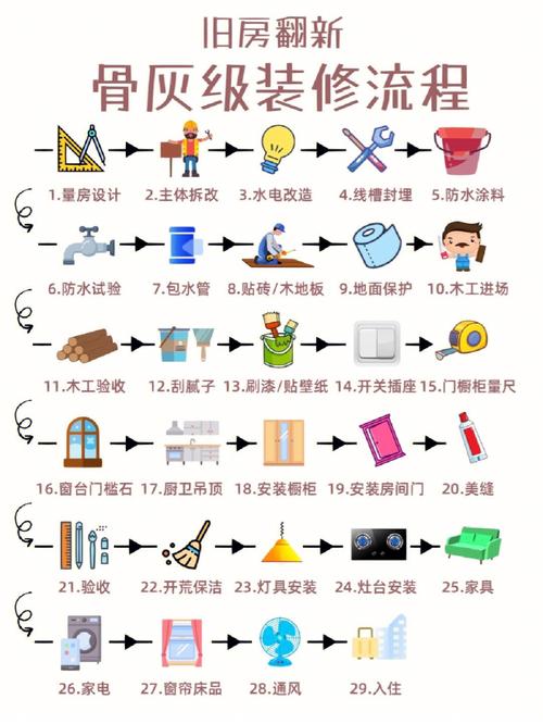 旧房改造的方法有哪些?「旧房改造的方法有哪些呢」 天气预报