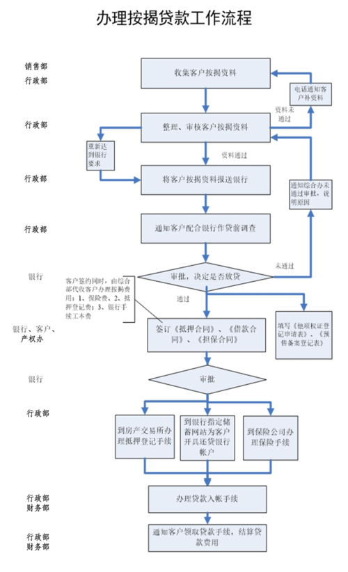 购买商铺时,按揭贷款的流程是怎样的?「购买商铺时,按揭贷款的流程是怎样的呢」 家电资讯
