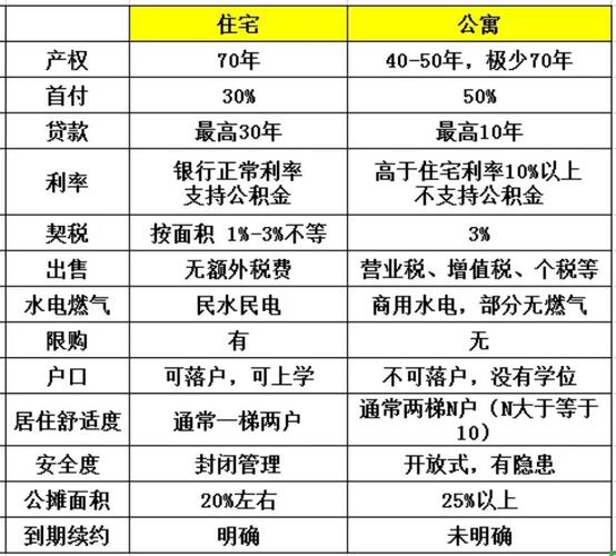 房改房与福利房有何区别?「房改房和福利房有什么区别」 家电资讯