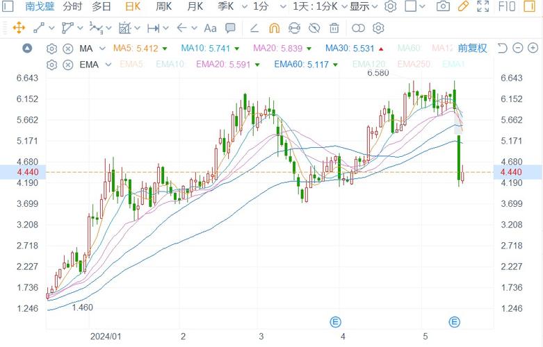 南戈壁(01878)7月5日根据股权奖励计划发行1.02万股「南戈壁资源有限公司股东」 天气预报