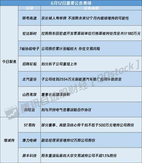 粤丰环保(01381)拟获瀚蓝环境(600323.SH)提私有化要约「广东瀚蓝环保」 天气预报