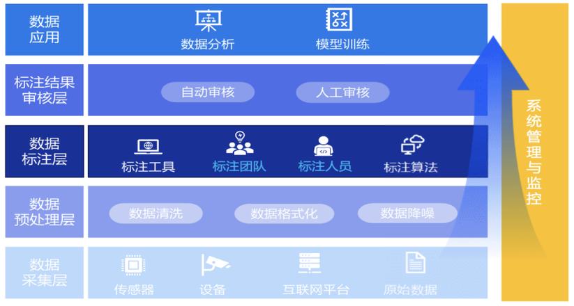 润建股份：算力服务能力覆盖多领域「润建股份业务」 汽车服务