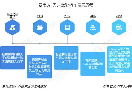 AI引领陆海空交通革命 无人驾驶商业化落地进程“提速”「陆航无人机」 维修服务