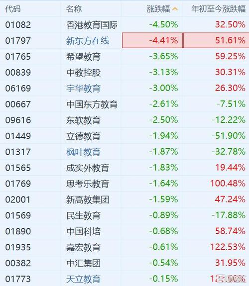 港股内地教育股持续下跌「港股内地教育股持续下跌原因」 天气预报
