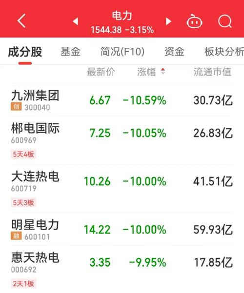 万科企业盘中异动 早盘股价大跌5.03%「万科企业股票」 汽车服务