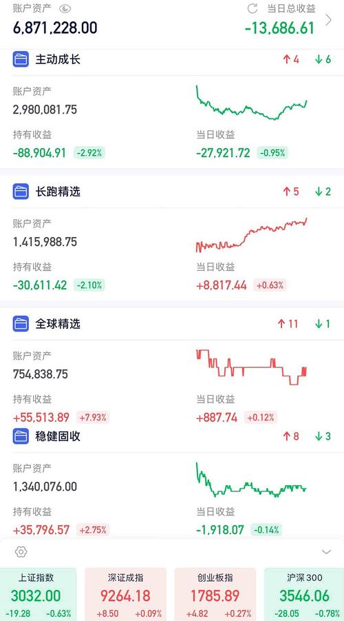 健世科技-B盘中异动 股价大跌5.16%报3.510港元「健世科技ipo获批进度」 生活资讯