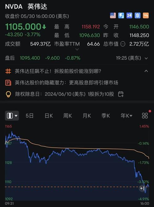 【港股通】潍柴动力(02338)跌超6% 花旗料Q3产业逆风情况将加剧「潍柴动力股吧同花顺圈子」 汽车服务