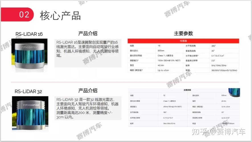 速腾聚创(02498.HK)7月8日耗资487万港元回购30万股「速腾聚创最新估值」 天气预报