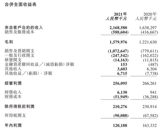 雍禾医疗(02279.HK)7月8日耗资8400港元回购1万股「雍禾医疗会不会上市」 汽车服务