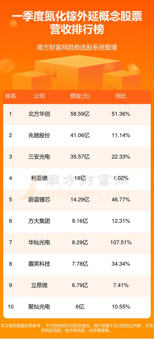 2024年07月09日 氮化镓概念股排行榜「2020年氮化镓股龙头一览」 家电资讯