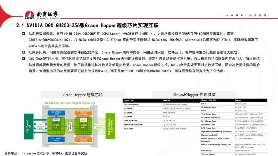 AI系列深度报告(一)光模块：AIGC高景气持续 800G+产品需求旺盛「aoi光模块」 汽车服务