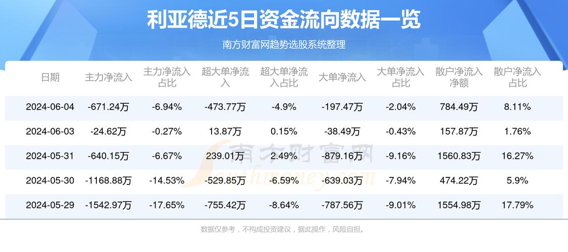 利亚德(300296.SZ)：华夏利亚德已于6月正式注册完成，目前已在与意向客户接洽 维修服务