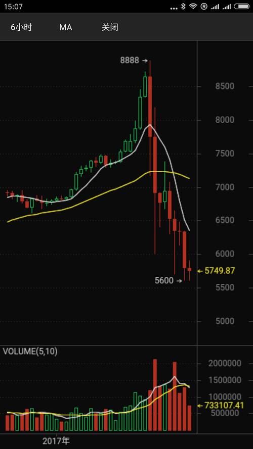 比特币:ETF 资金净流入 4.38 亿美元,投资者看好长期走势「比特币etf价格」 天气预报