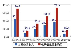 天通股份(600330.SH)：尖山电子材料产业基地智能化产线占比是100%「尖峰集团 天山股份」 家电资讯