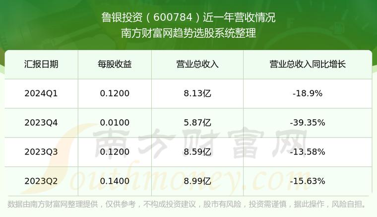 鲁银投资(600784.SH)：锂电池用铁粉包括雾化系列和还原系列「锂铁电池评测」 天气预报