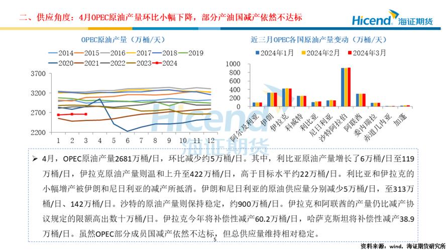 EIA报告：2024年原油需求增速110万桶/日，2025年上调至180万桶/日 天气预报