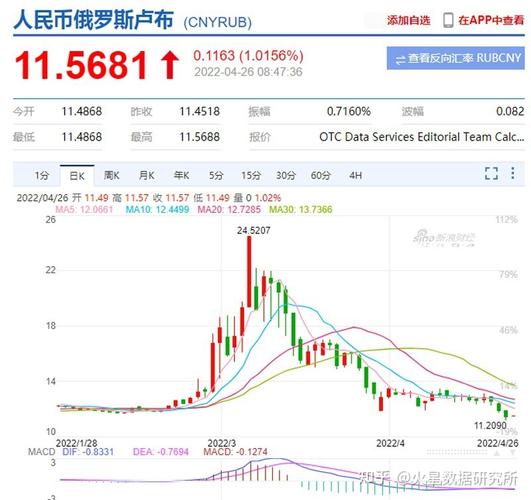 人民币在俄罗斯外汇交易中所占份额近乎100%「人民币在俄罗斯外汇交易中所占份额近乎100万」 生活资讯