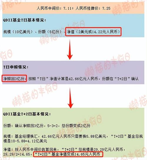 保障基金平稳运作 单日超30只QDII基金宣布大额限购「基金大额限购意味着什么」 维修服务