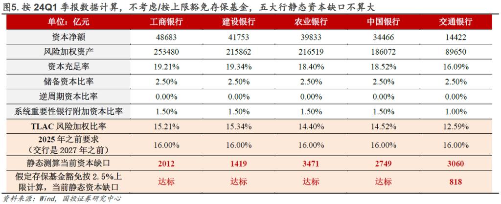 年内商业银行二永债发行总额超9700亿元「年内商业银行二永债发行总额超9700亿元以上」 生活资讯