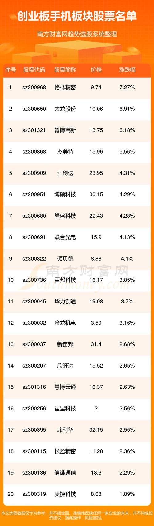 深南电路(002916)盘中异动 股价振幅达2.35% 上涨6.91%(07-10)「深南电路股价预测」 生活资讯