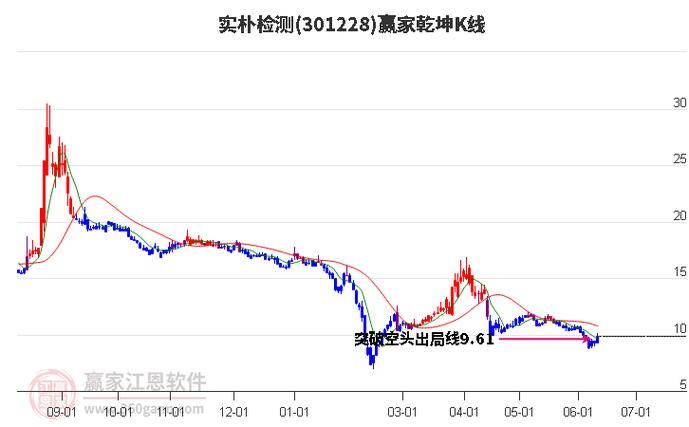实朴检测(301228):7月10日13时34分触及涨停板「实朴检测股票」 家电资讯