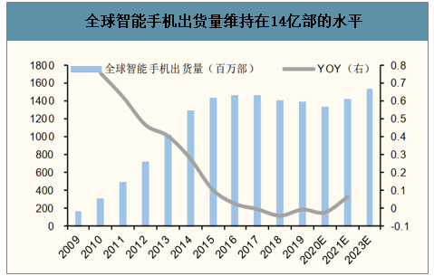 科技和消费电子行业环比明显好转?「科技消费电子龙头股有哪些」 家电资讯