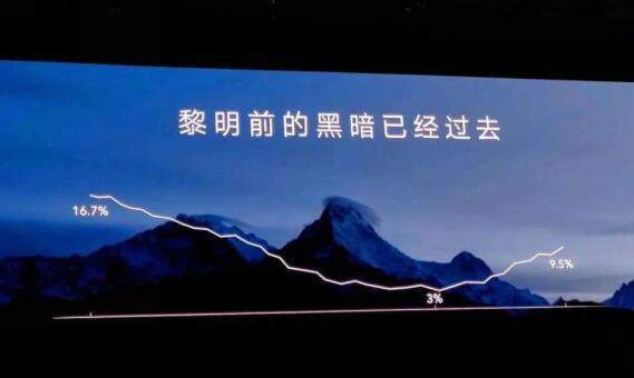 黎明前的黑暗,耐心等待转机!「黎明前的黑暗?」 维修服务