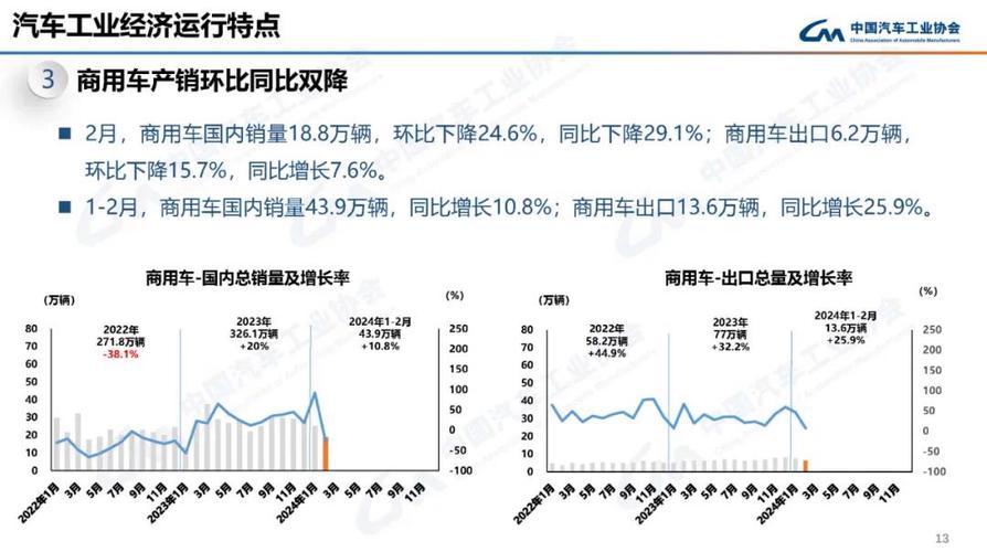 中汽协:6月汽车销量255.2万辆,同比下降2.7%「中国汽车6月份销量」 家电资讯