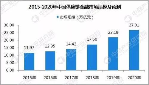 上海金融监管局：着力四个“锚定” 持续提升上海供应链金融服务能级 生活资讯