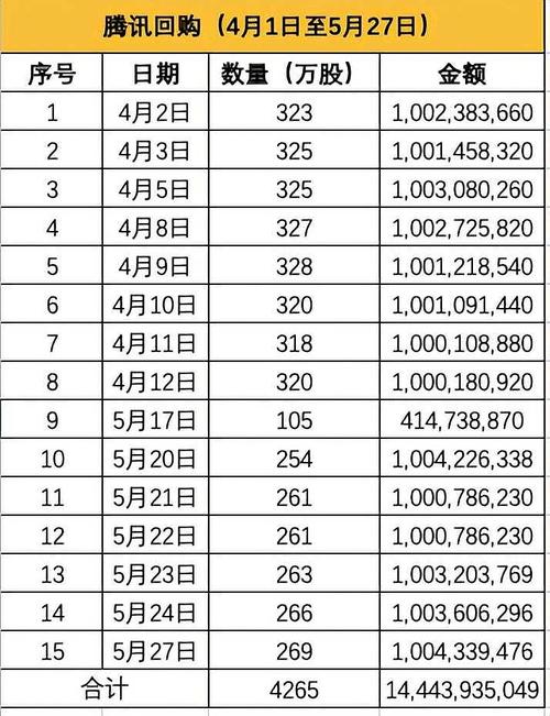 万景控股(02193)7月10日斥资约2.73万港元回购15.2万股「万景控股股票」 天气预报